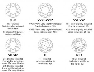 Diamond Clarity