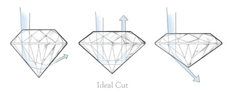 diamond cut
