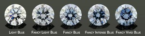 Blue Diamond Chart