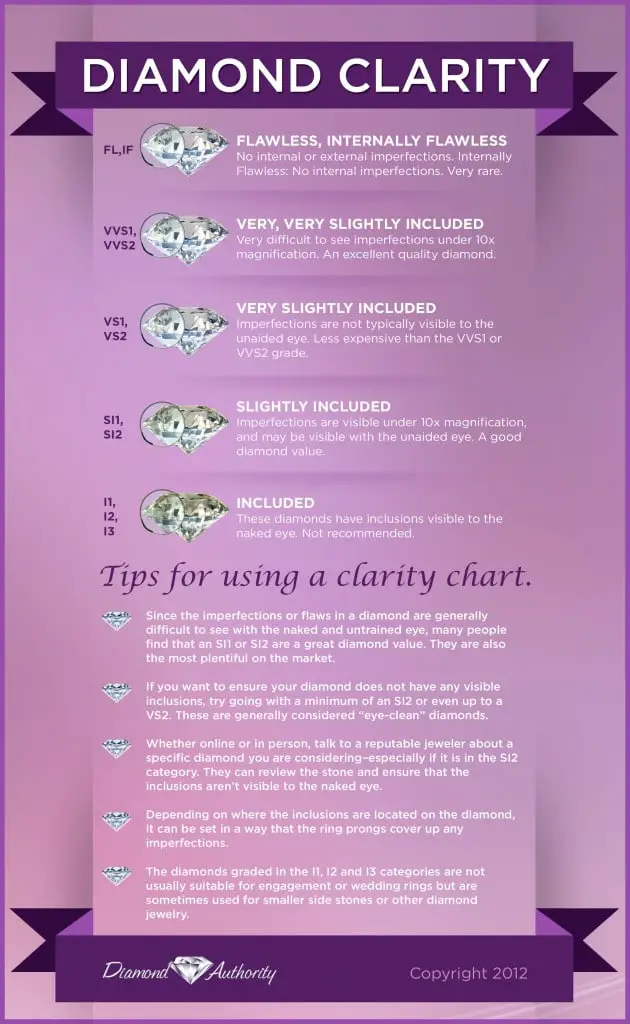 Diamond Clarity Chart