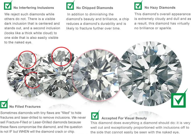 How to Determine Diamond Quality