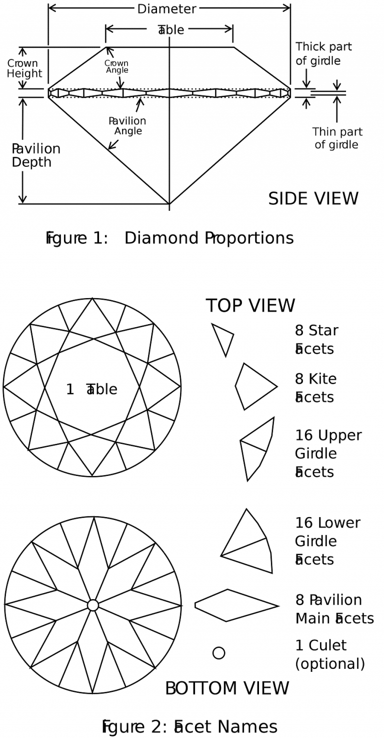 The Value of Your Stone on the Diamond Quality Chart