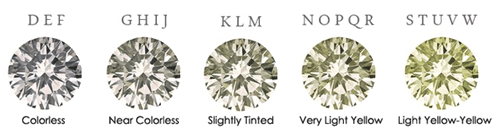 Marquise diamond color guide