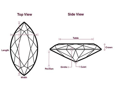 Marquise Diamond Cut Guide