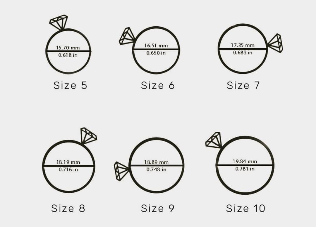 A Beginners Guide On How To Determine Your Ring Size