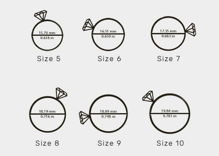 A beginner s guide on how to determine your ring size