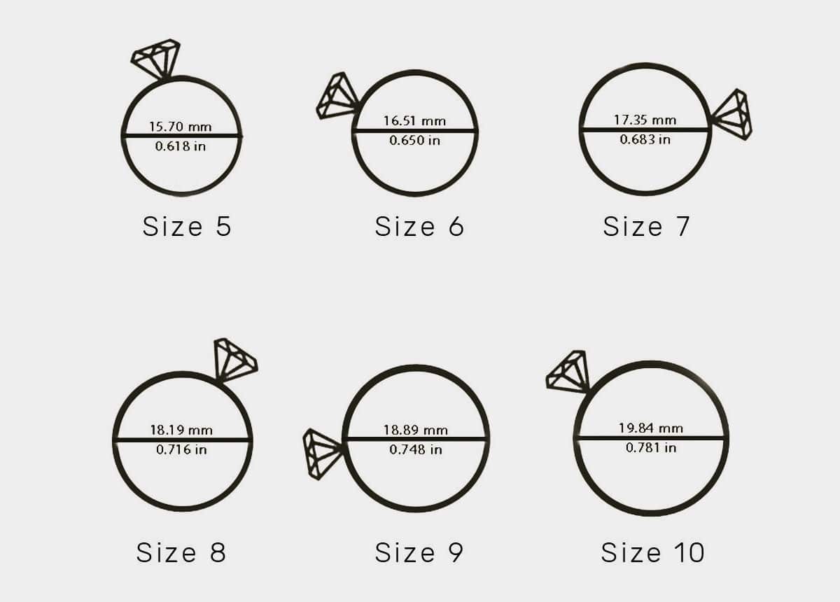A Beginner's Guide On How To Determine Your Ring Size